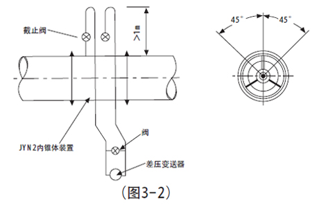 V錐流量計安裝要求