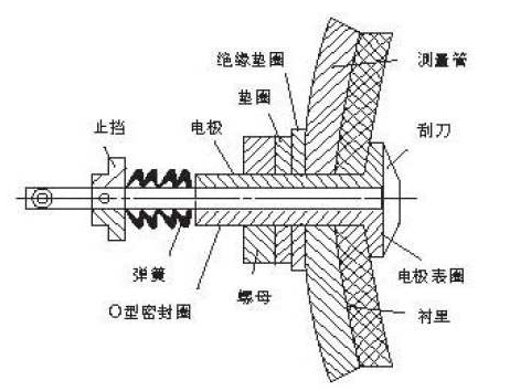 電磁流量計(jì)轉(zhuǎn)換器